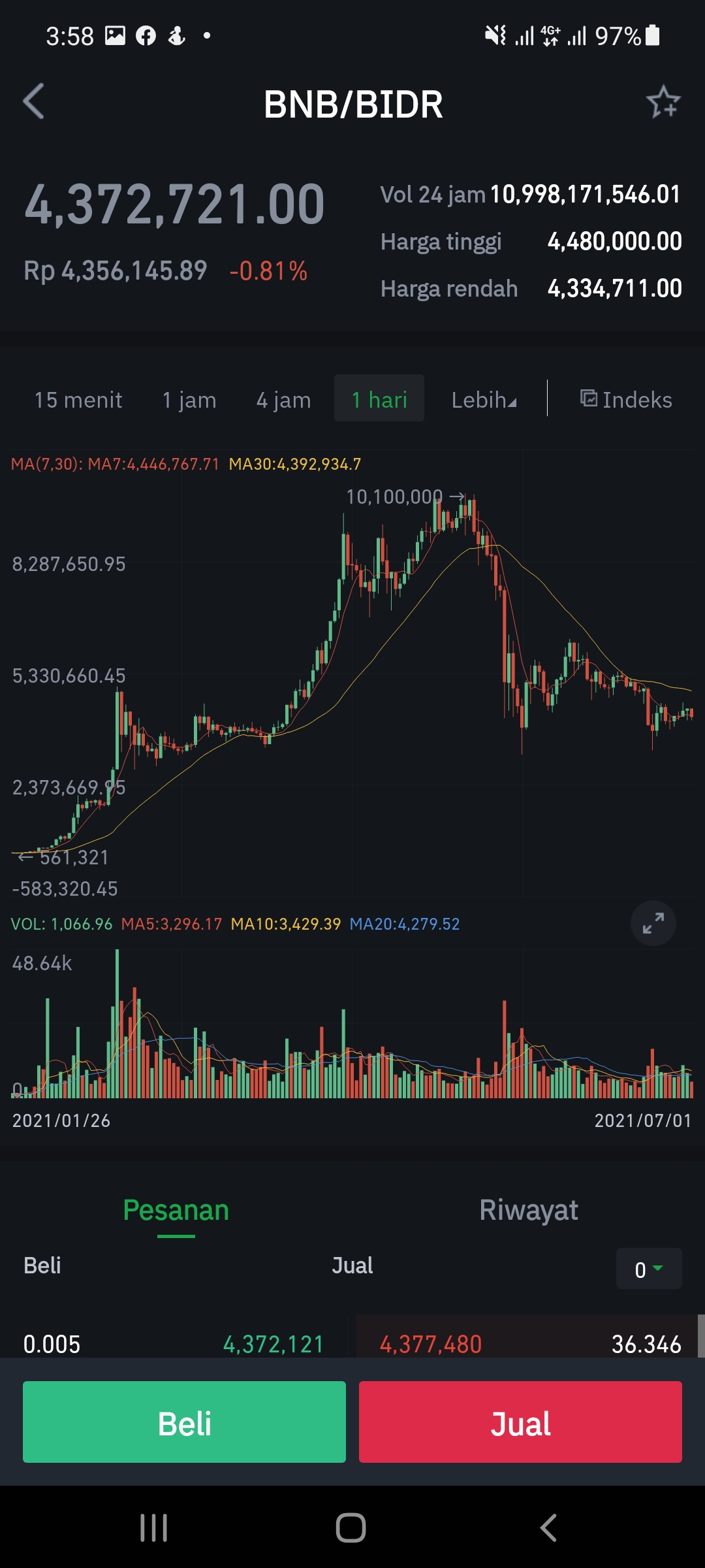 tokocrypto bnb usdt chart