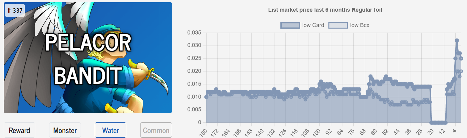 Pelacor Bandit price spike.png