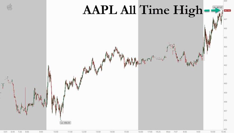 AAPL 2020-08-19_10-52-31.jpg