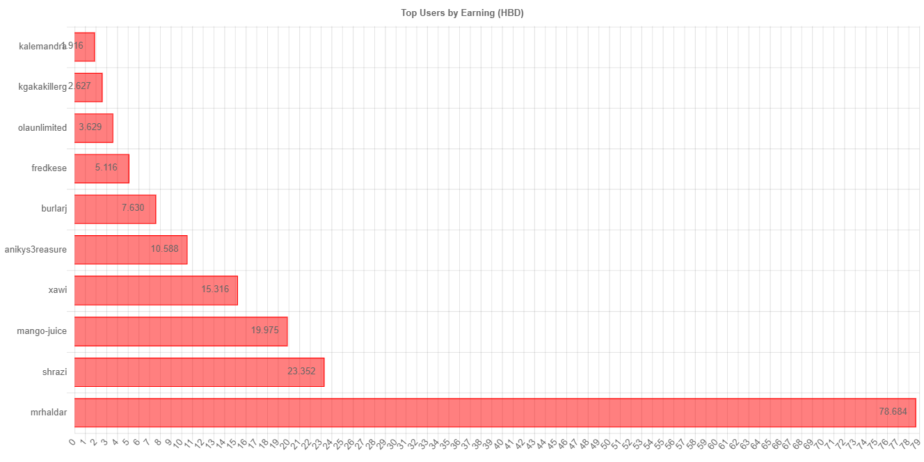 totalEarningChartImage.jpg