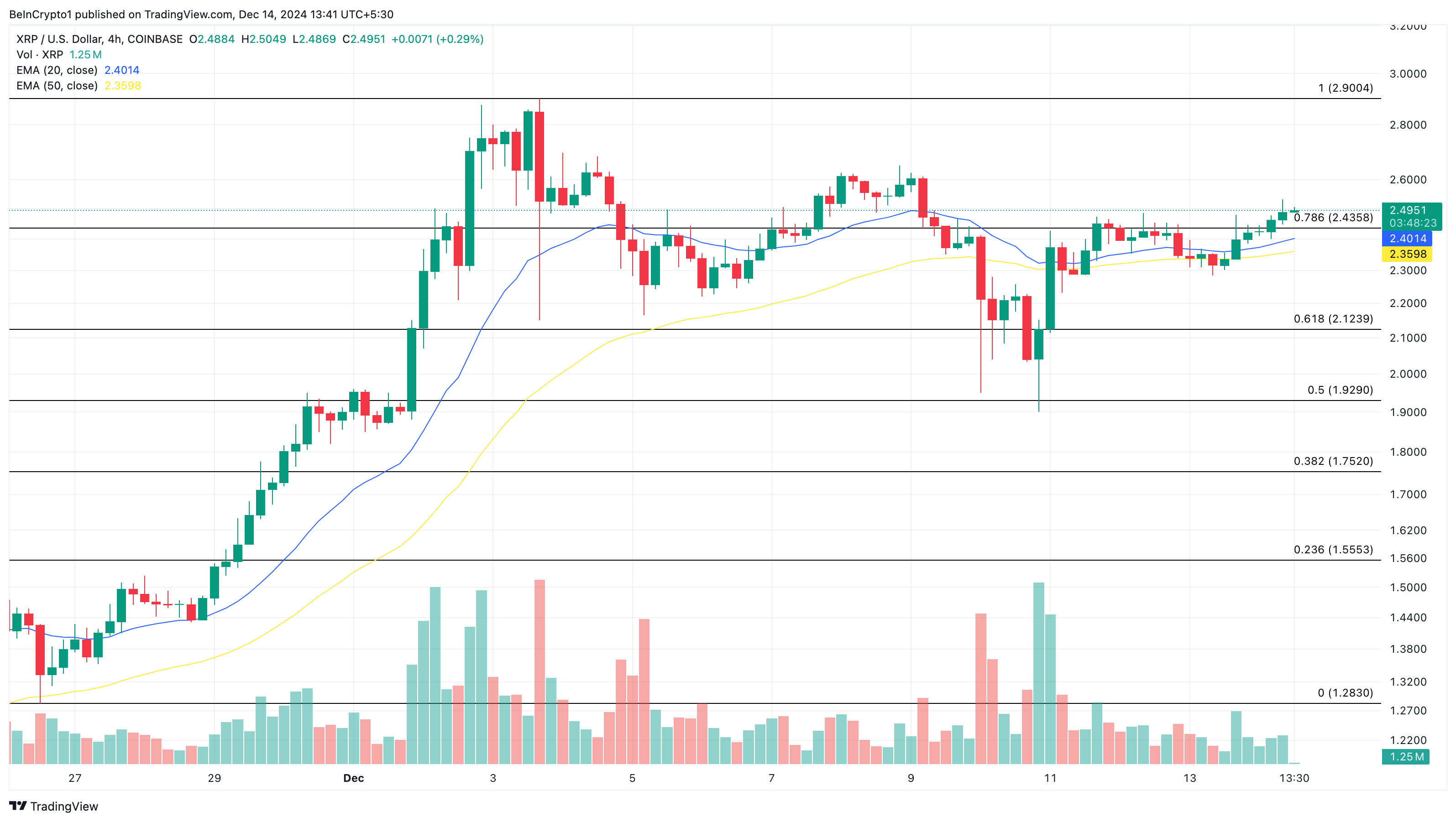  " "xrp-price-analysis-escape.png""