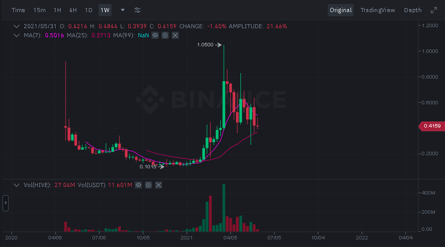 Binance-HIVE-price.png