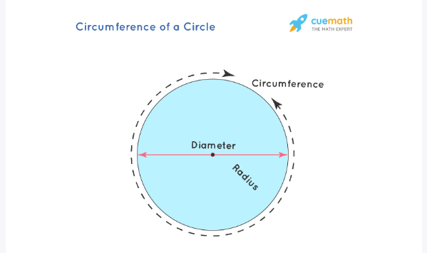 circumference_Circle.PNG