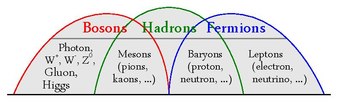 page1-338px-Bosons-Hadrons-Fermions-RGB-pdf.pdf-2.jpg
