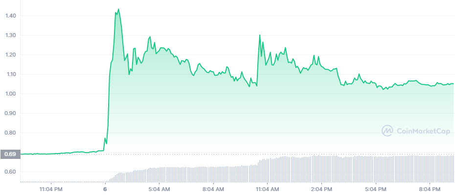 HIVE_1D_graph_coinmarketcap.png