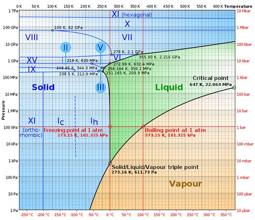 diagrama-fases-agua.jpg