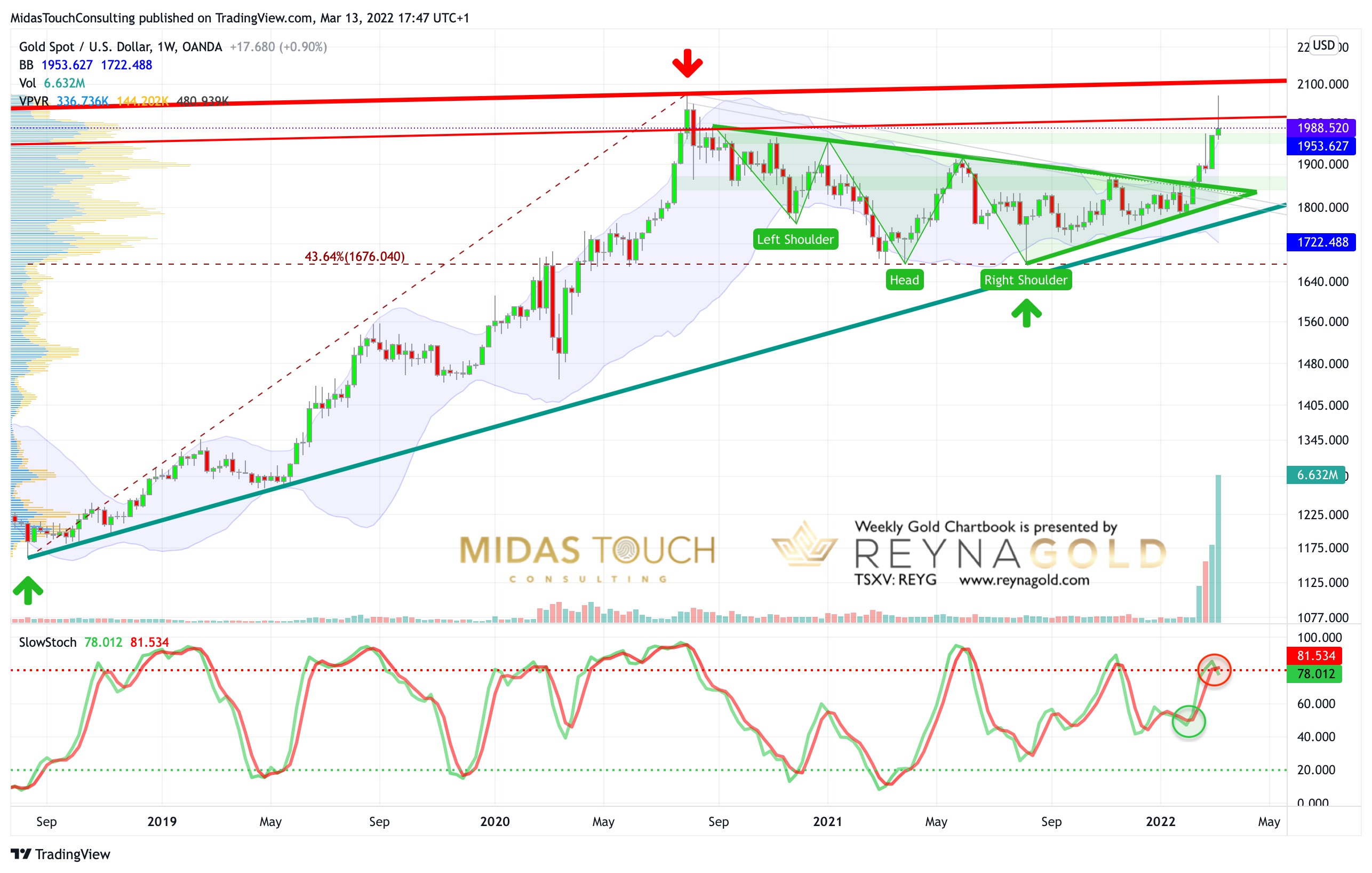 Chart 2 Gold in USD weekly 130322.png