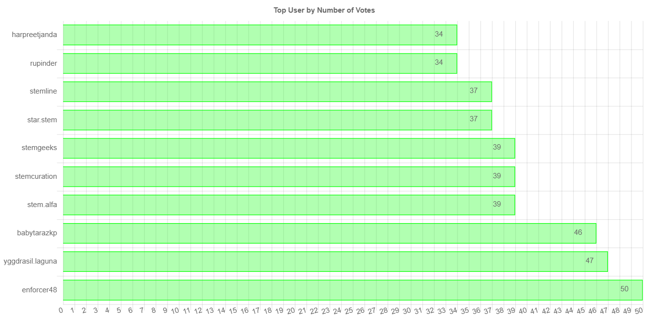 numberOfVotesChartImage.jpg