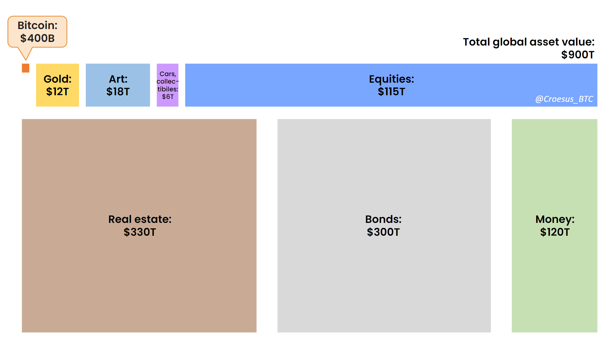 globalwealthbtcrealestateequitymoneygold.png