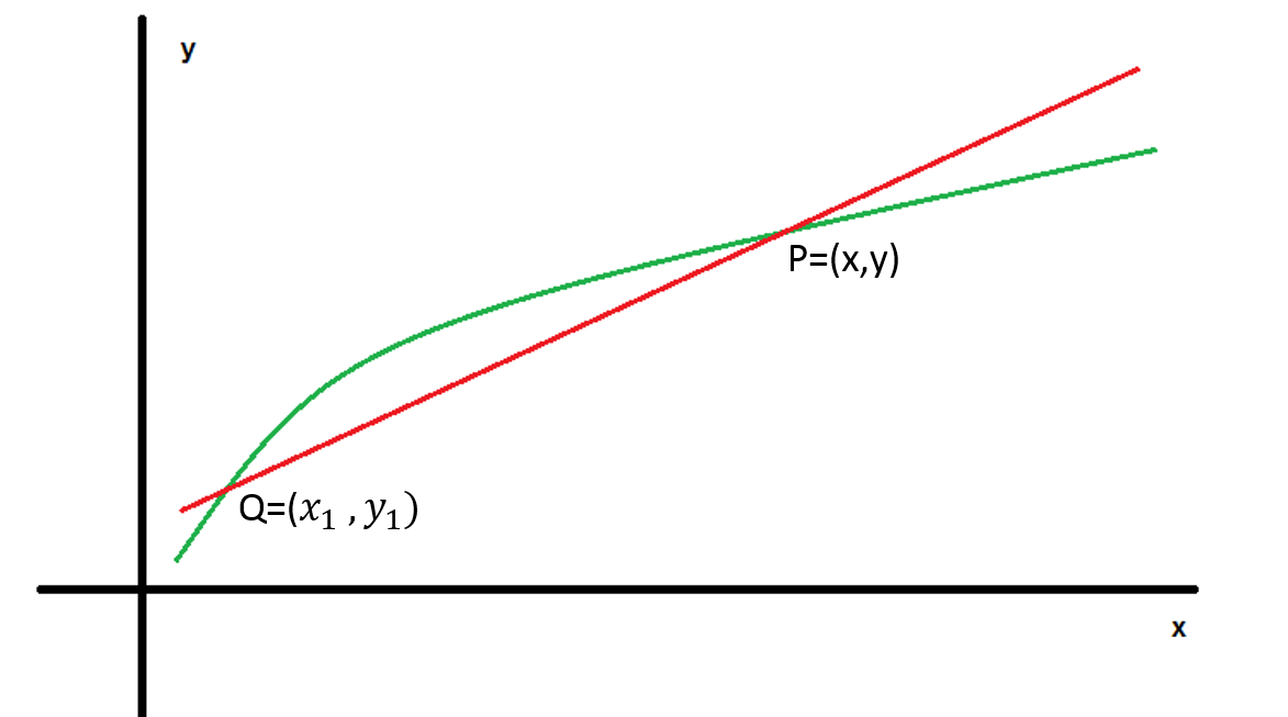 Interpretacion geometrica de la derivada 1.png