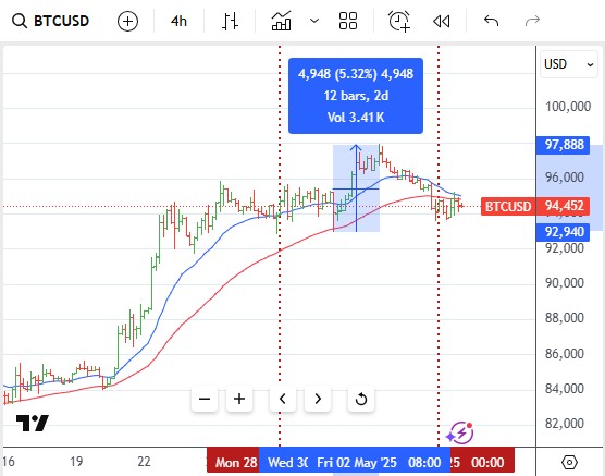  "May4BTC.jpg"