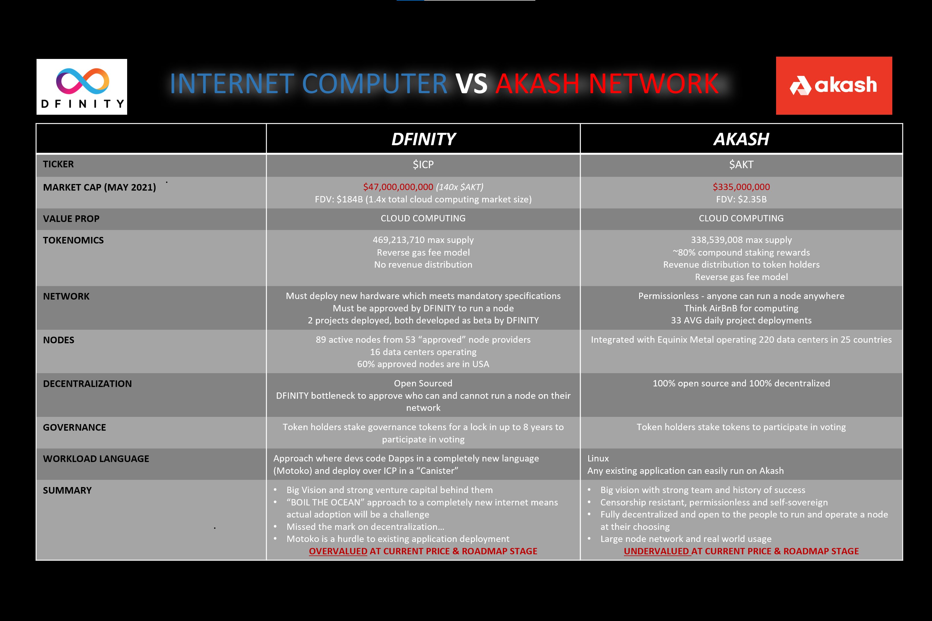 akash v dfinity.jpg