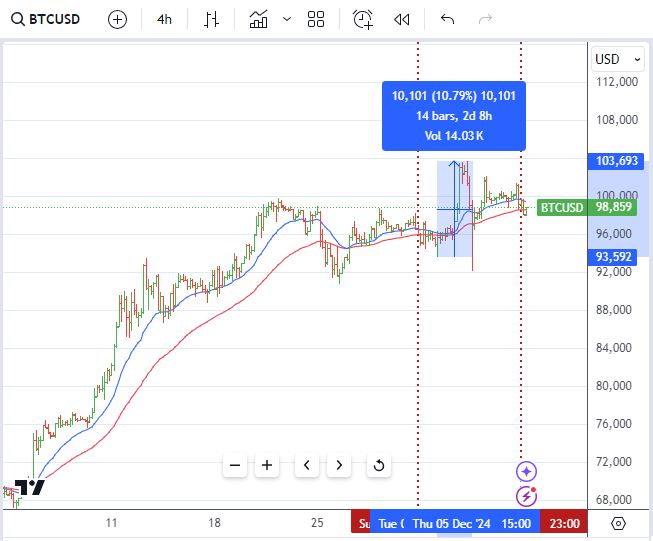 Dec8BTC.JPG