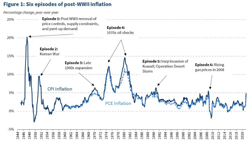 inflationdouble.jpg