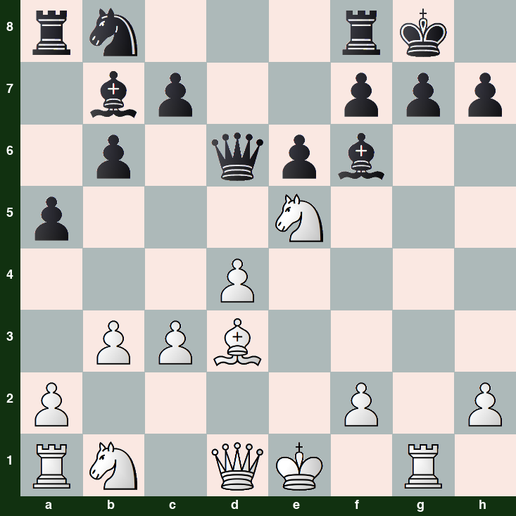 puzzle position | posicion del problema
