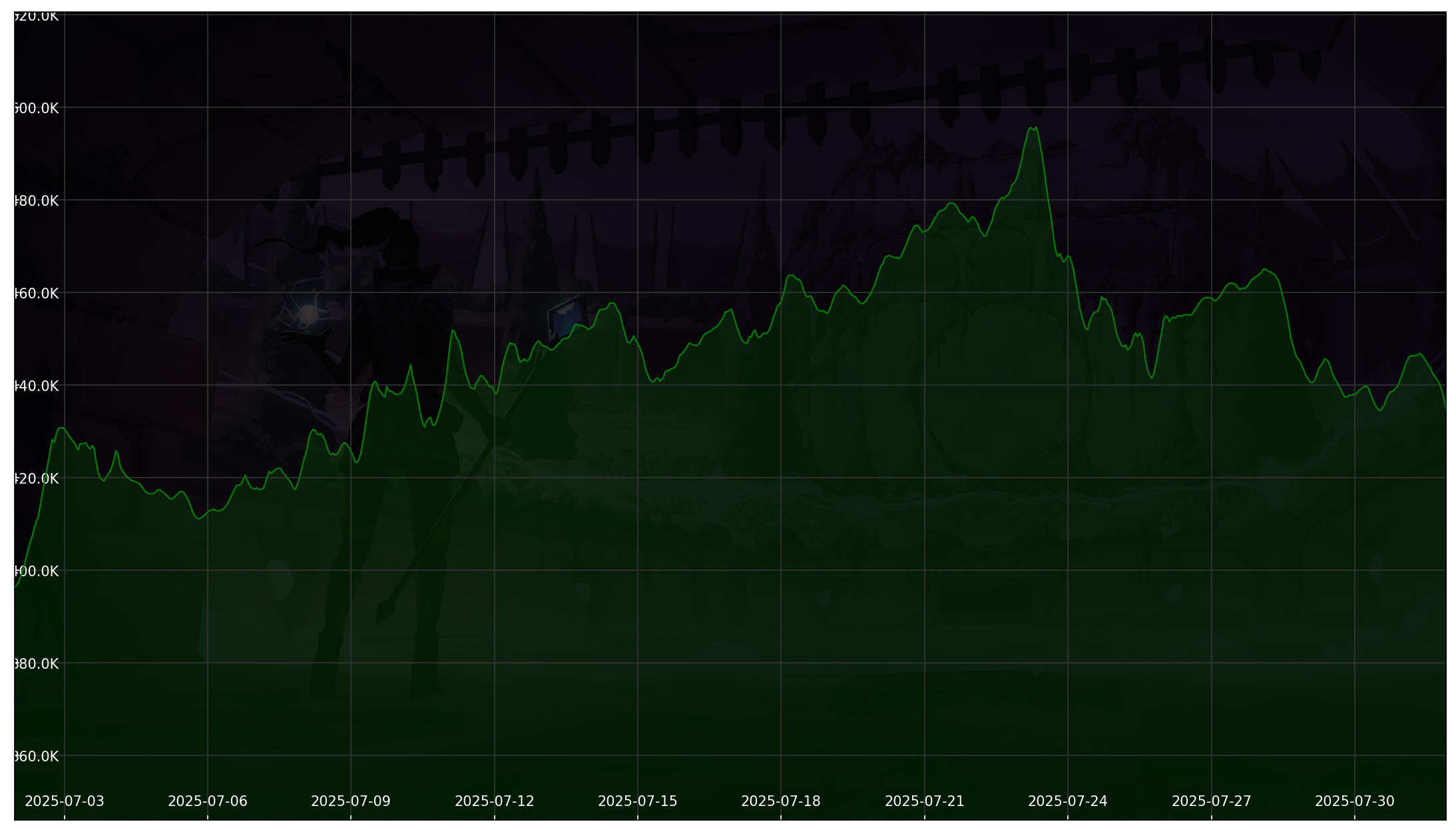 Chart 30 Days non-SL