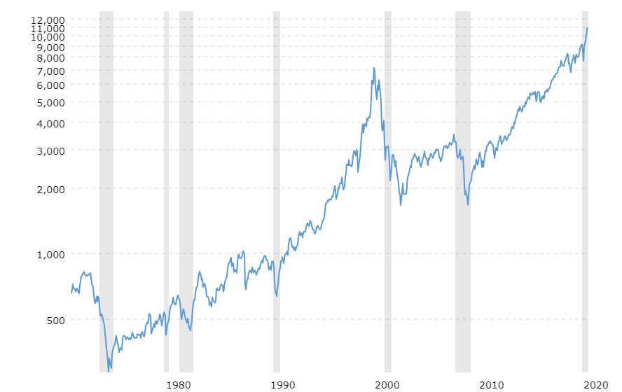 nasdaqchart.png