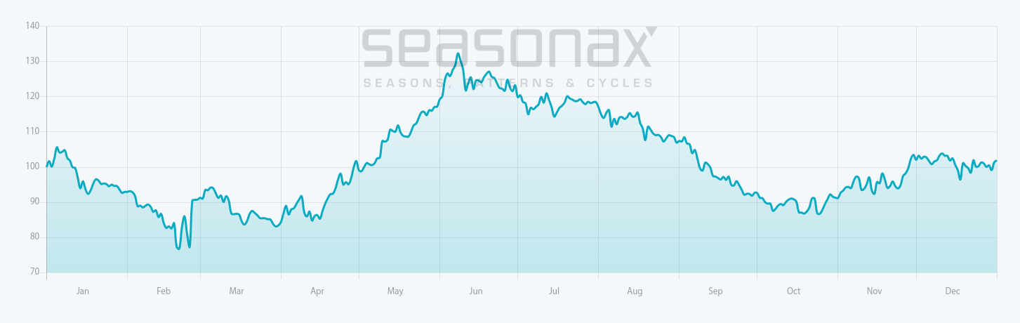 seasonax-btc-usd-cc.png