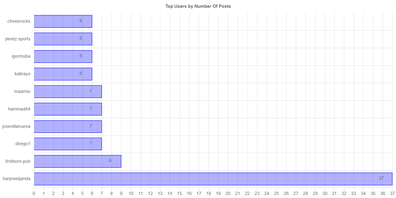 numberOfPostChartImage (1).jpg