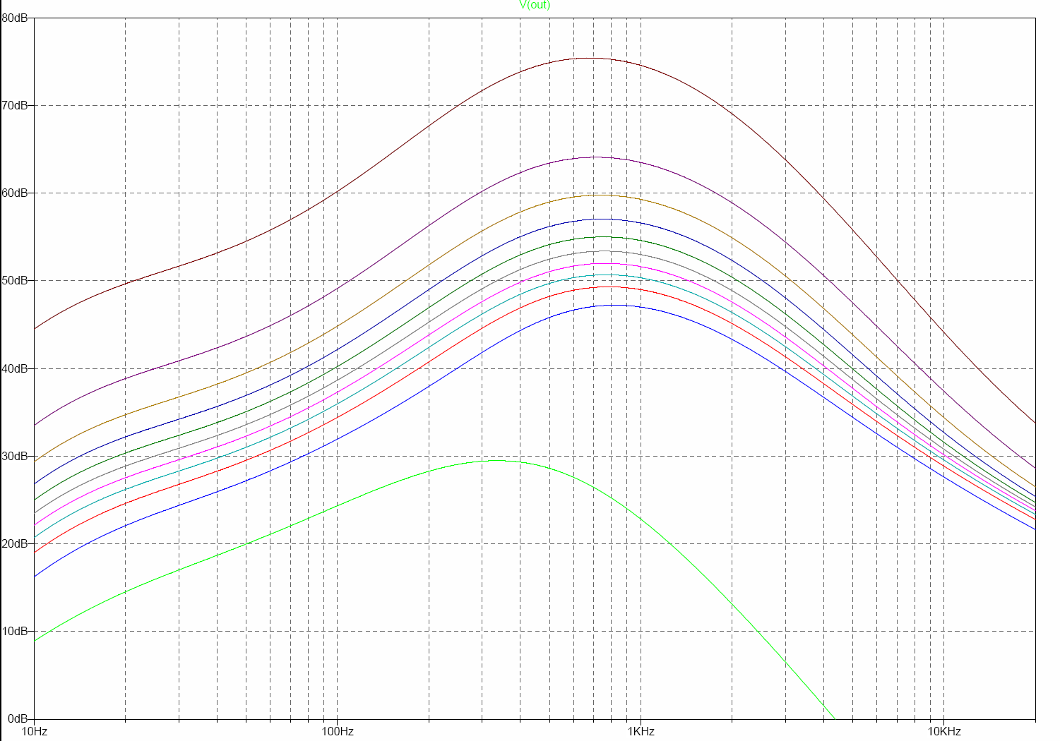 Klon Centaur freq response.png