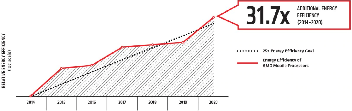 448058-25x20-efficiency-chart-1260x400.jpg.webp