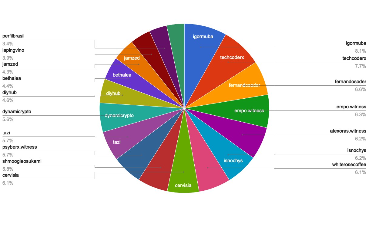 chart-Active Rank 81-100.jpg