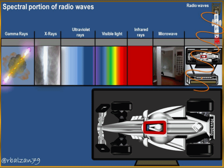 Gif_Figura 5._Espectro de ondas de radio.gif