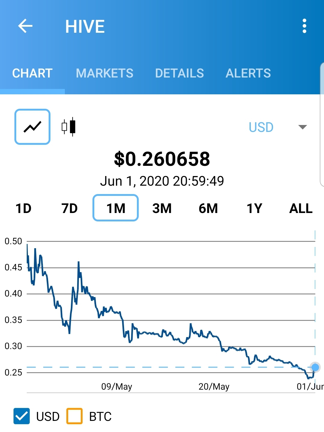 Screenshot_20200601-233842_Crypto Market.jpg