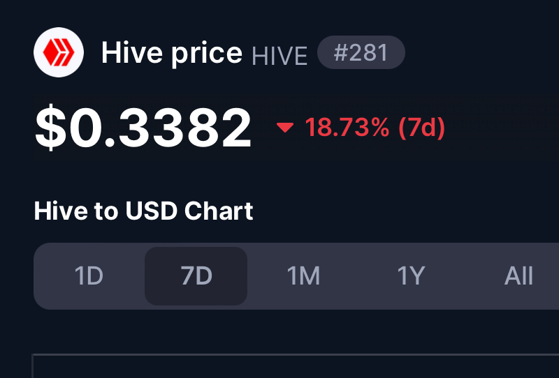 Hive crashes …  thanks to Trump