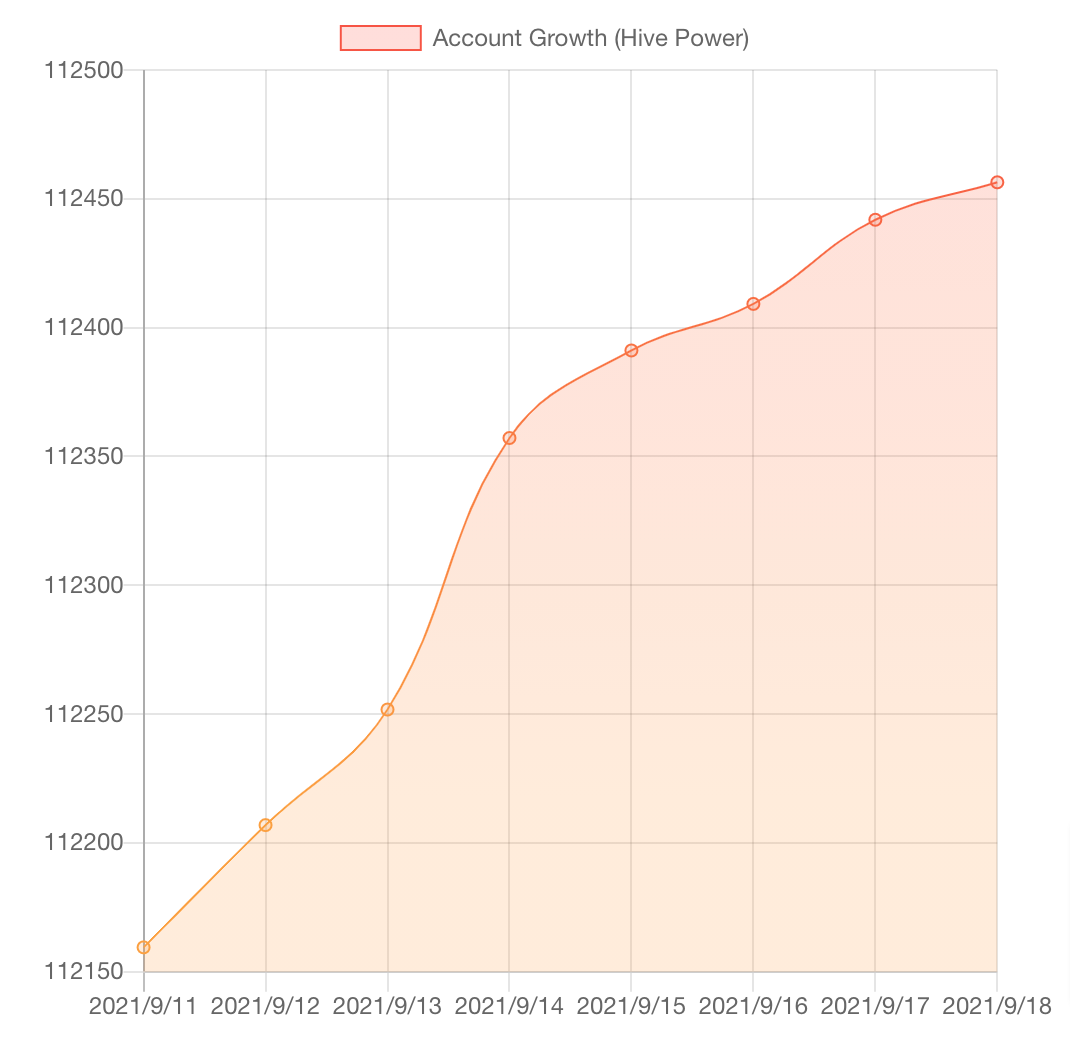 HiveStats 1.png