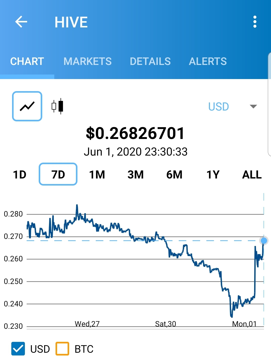 Screenshot_20200601-233703_Crypto Market.jpg
