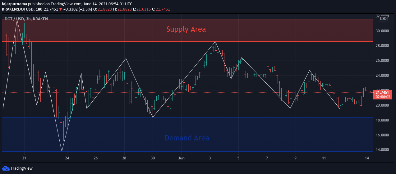 7.simple-supply-demand.png