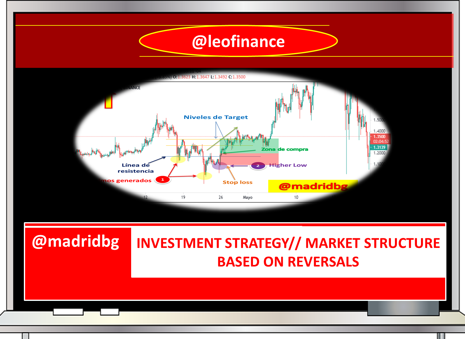 investment-strategy-market-structure-based-on-reversals-hive