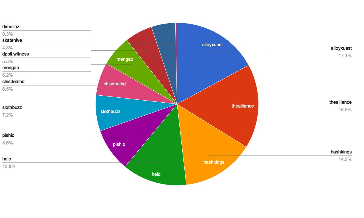 chart-Active Rank 101-120.jpg