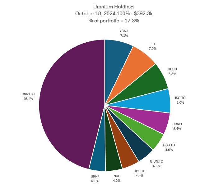 Oct18Uranium.JPG