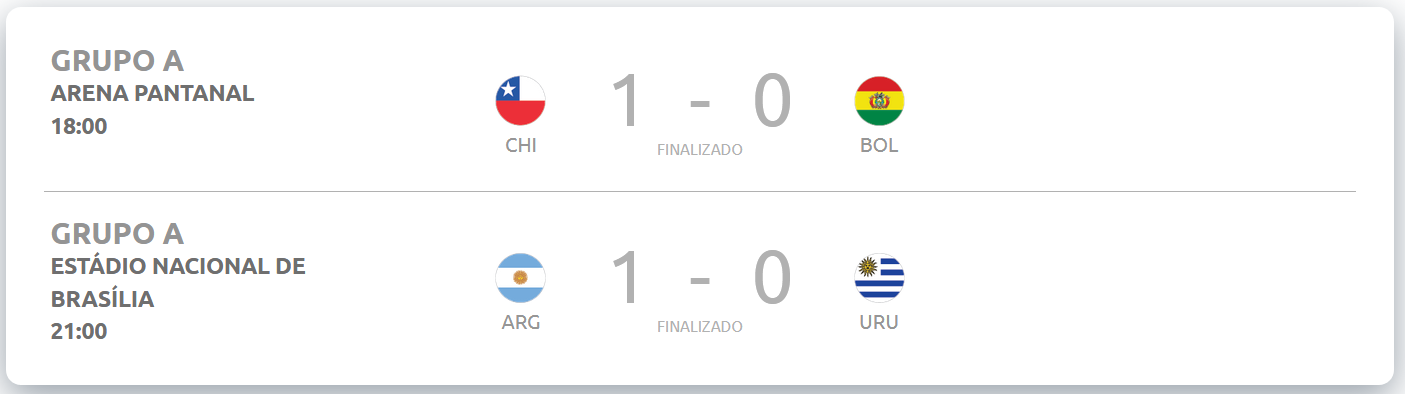 14.-2da-fecha-Copa-America-se-perfilan-los-candidatos-resultados-1.png