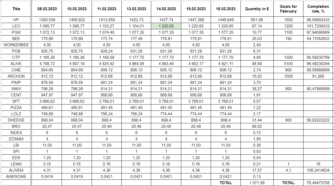 Hive Savings 16.02.2023.png