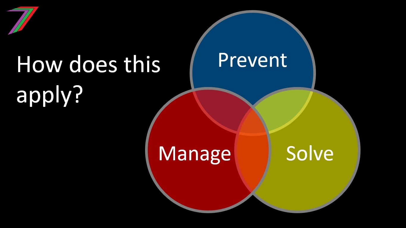 Prevent_Solve_Manage.jpg