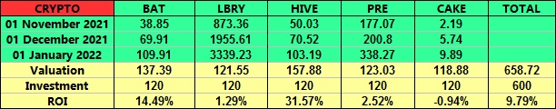 Crypto results.jpg