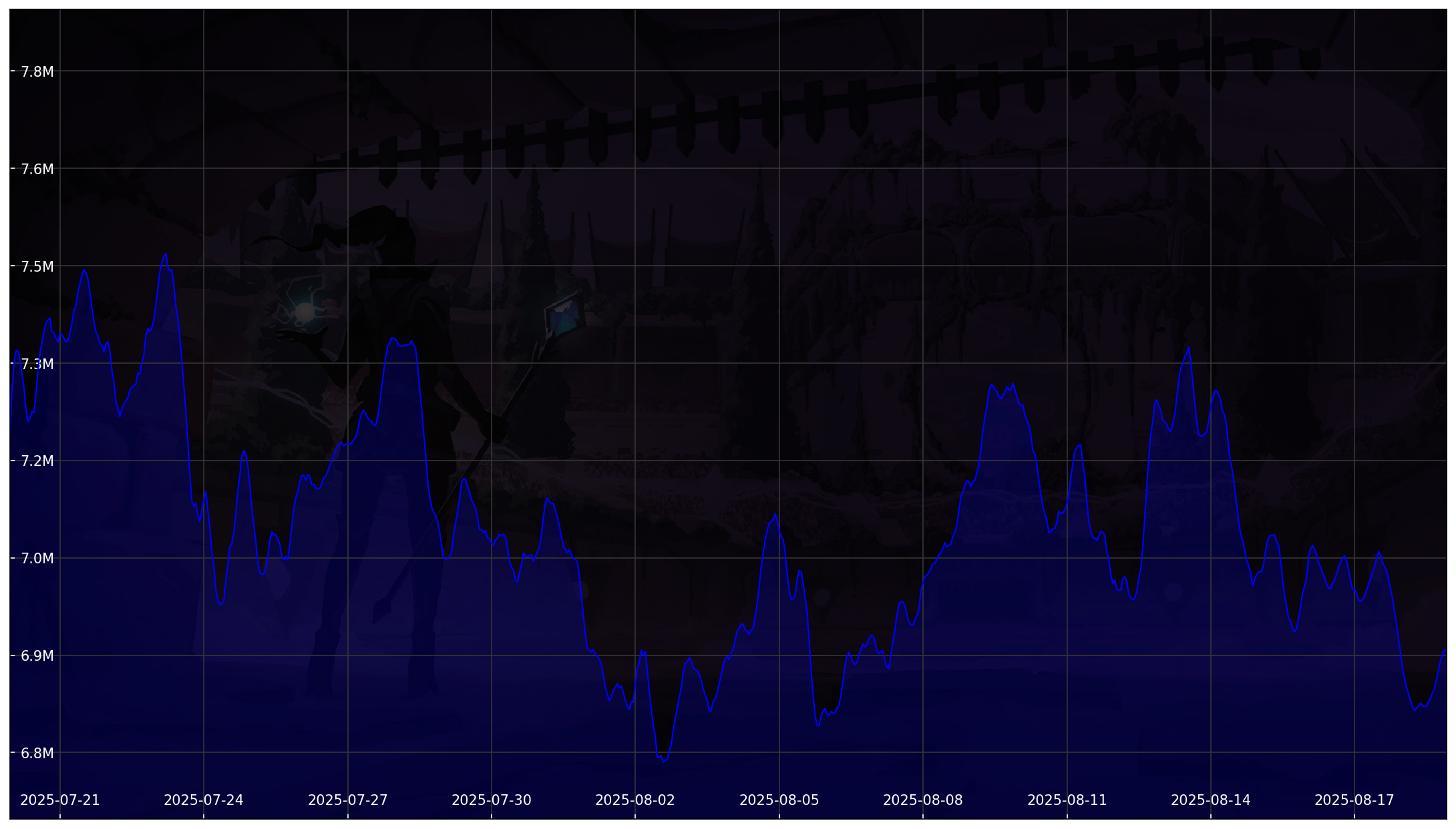 Chart 30 Days