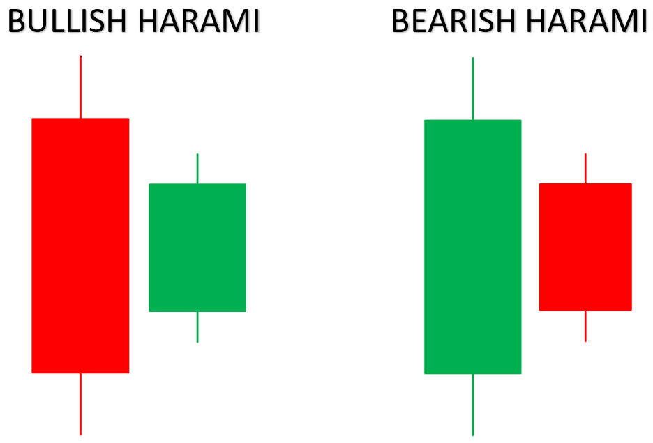 harami-candlestick-patterns_body_2019_07_15_14_03_33_Document3_Word.png.full.png