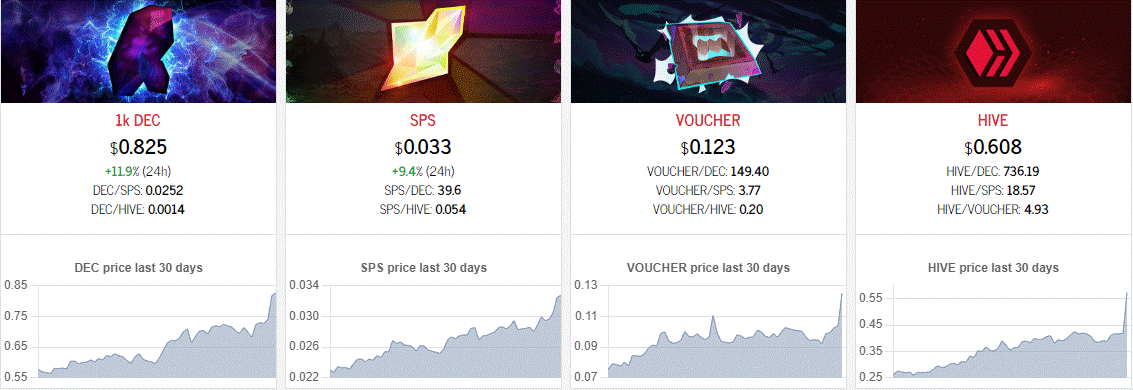 spltokenprices 20230204 104216.gif