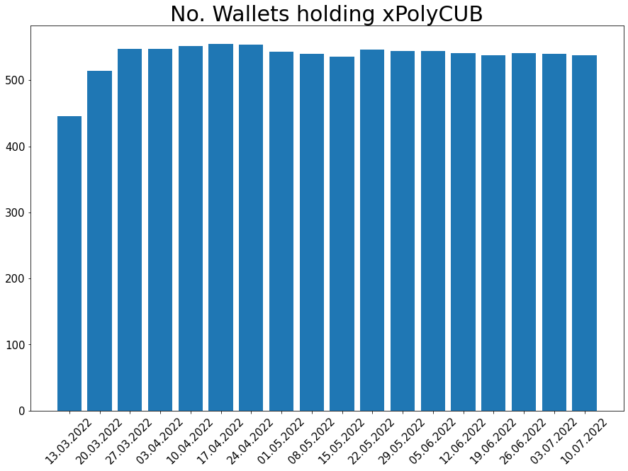 220710_xpoly_wallets_bar.png