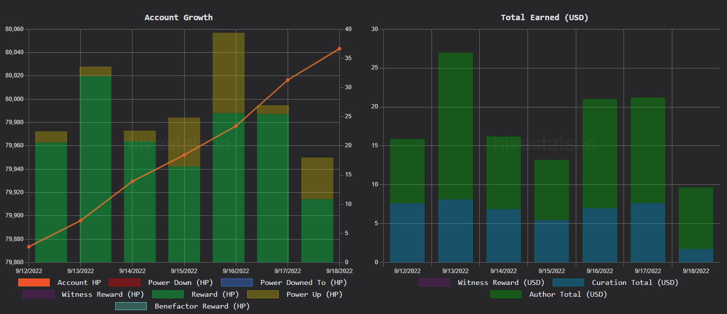 1hivestats.jpg