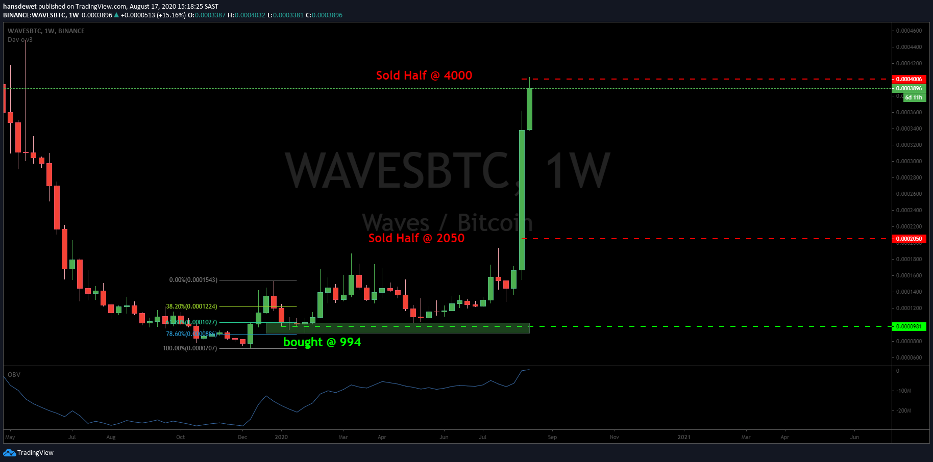 WAVESBTC2ndDOuble0817.png