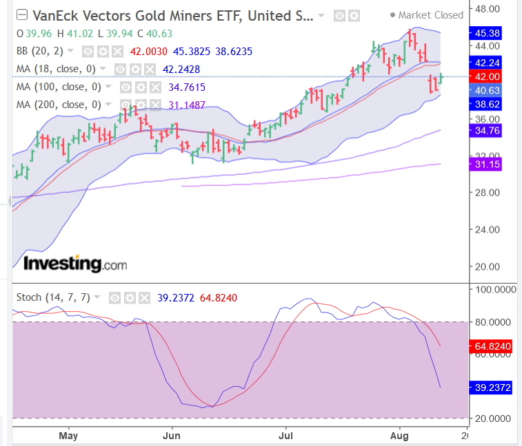 Screenshot_2020-08-13 Gold Futures Chart - Investing com.png