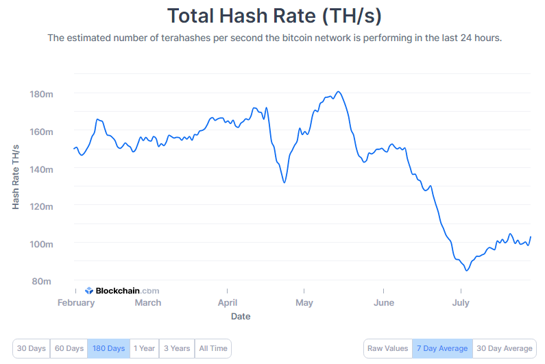 mining hash rate.png