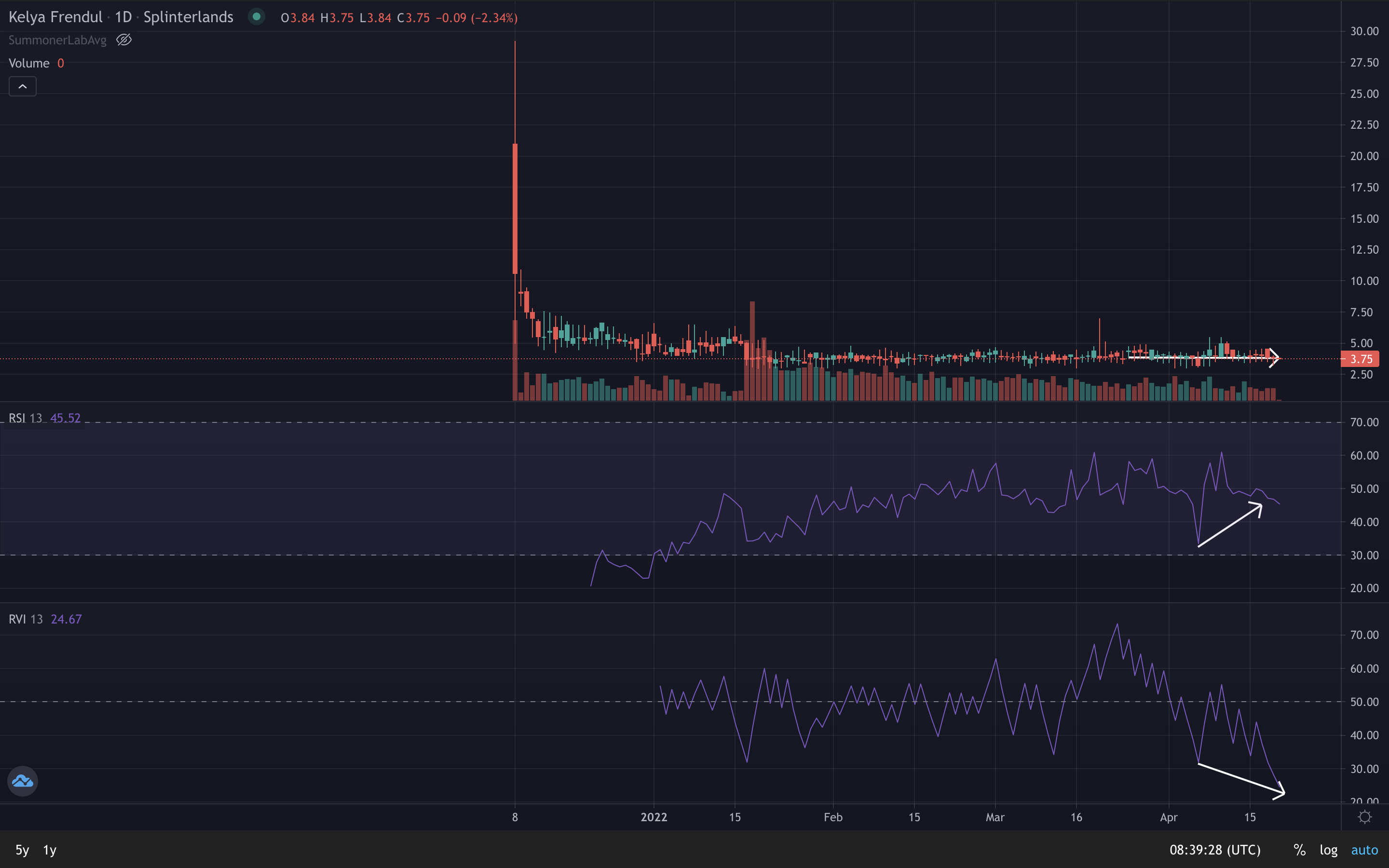 Kelya Frendul price chart