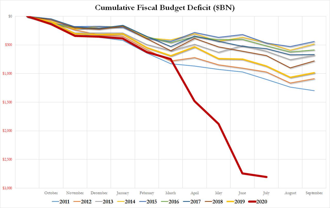deficit summary 2020.jpg