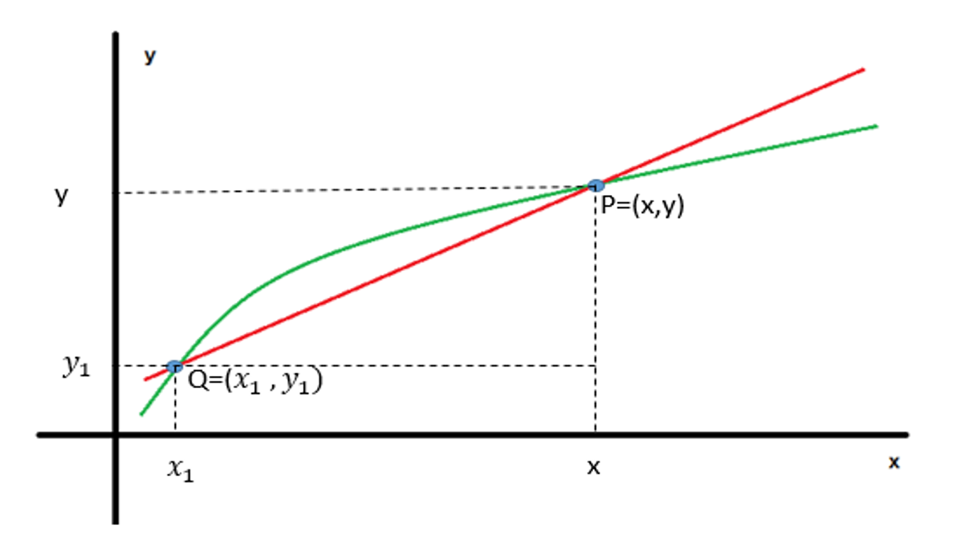 Interpretacion geometrica de la derivada 2.png